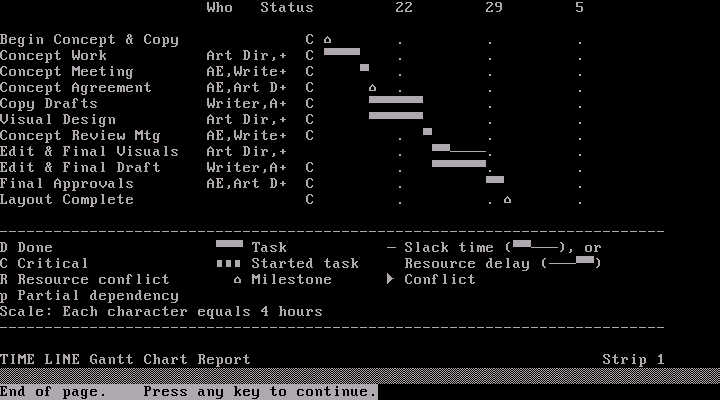 TimeLine 2.00 - Gantt